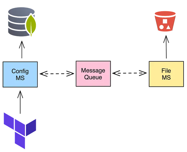 Terraform REST API architecture